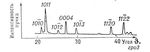 Рис. 2. Рентгенограмма графита, полученная по методу Дебая - Шеррера с помощью ионизационного спектрографа; использовалось монохроматическое Кa-излучение меди (длина волны l = 1,54 ). Цифрами обозначены кристаллографические индексы плоскостей отражения.