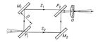 Рис. 4. Схема интерферометра Рождественского.