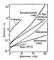 Рис. 8. Зависимость вязкости жидкостей от давления при комнатной температуре.