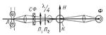 Рис. 2. Схема оптического квантового магнитометра: Л — источник света; СФ — светофильтр; П1 — поляроид; П2 — пластинка (l/4), создающая разность фаз 90° для получения циркулярно поляризованного света; К — колба, наполненная парами щелочного металла: ф — фотоприёмник; Н — измеряемое поле.
