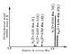 Рис. 3. Спектр a-частиц от распада висмута-212. Высота линий соответствует вероятности испускания a-частиц с данной энергией. 