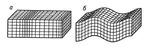 Рис. 1. Блок-диаграмма колебаний в продольной (а) и поперечной (б) сейсмических волнах.