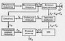 Рис. 6. Блок-схема псевдокогерентной радиолокационной станции с фазируемым когерентным гетеродином. Обозначения те же, что и на рис. 5.