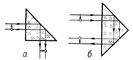 Рис. 2. Призмы полного внутреннего отражения: а - поворачивающая призма; б - оборотная призма. Стрелки на линиях, изображающих лучи света, указывают направление этих лучей.