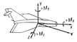 Рис. 2. Проекции аэродинамического момента на оси координат: Mx — момент крена; My — момент рыскания; Mz — мoмeнт тангажа.