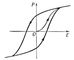 Рис. 3. Петля диэлектрического гистерезиса в сегнетоэлектрике: Р - поляризация образца; Е - напряжённость электрического поля.