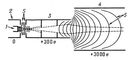 Рис. 2. Электроннооптическая система с симметрией вращения, предназначенная для формирования электронного пучка (электронный прожектор): 1 - подогревной катод; 2 - фокусирующий электрод; 3 - первый анод; 4 - второй анод; 5 - сечения эквипотенциальных поверхностей электростатического поля плоскостью рисунка. Штриховой линией обозначены контуры пучка. У электродов указаны их потенциалы по отношению к катоду, потенциал которого принят равным нулю. Электроды 1, 2, 3 образуют катодную электронную линзу, электроды 3 и 4 - иммерсионную.