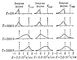 Рис. 2. Энергетический спектр электронов, испускаемых при туннельной эмиссии для разных температур Т и электрических полей Е; j = 4,5 эв.