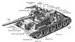 Рис. 8. Компоновочная схема танка Т-54.