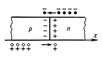 Рис. 1. Схема p-n-перехода: чёрные кружки - электроны; светлые кружки - дырки.