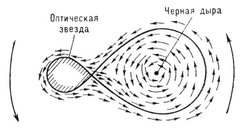 «Чёрная дыра»