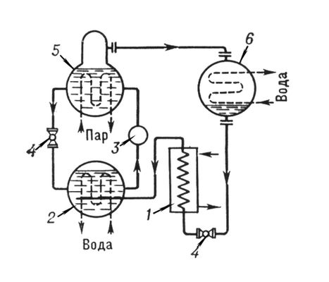 Абсорбционная холодильная машина (схема)