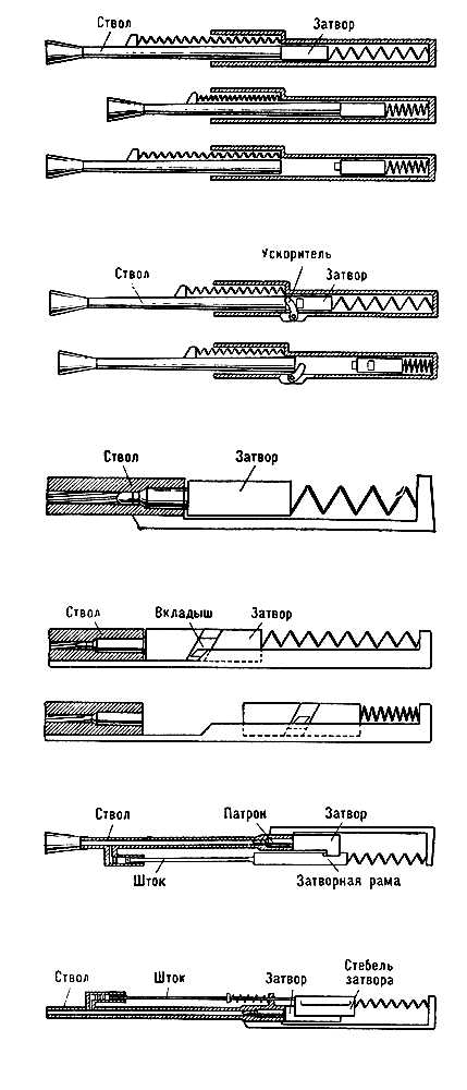 Автоматическое оружие. Рис.