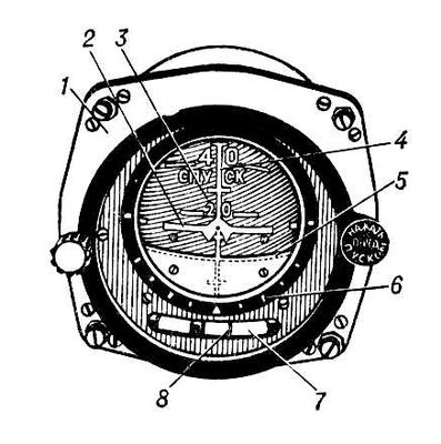 Авиагоризонт