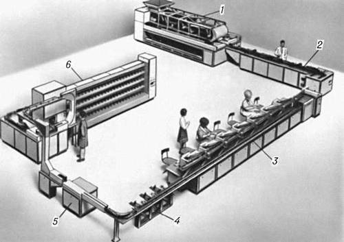 Автоматизированная линия обработки письменной корреспонденции (ФРГ)