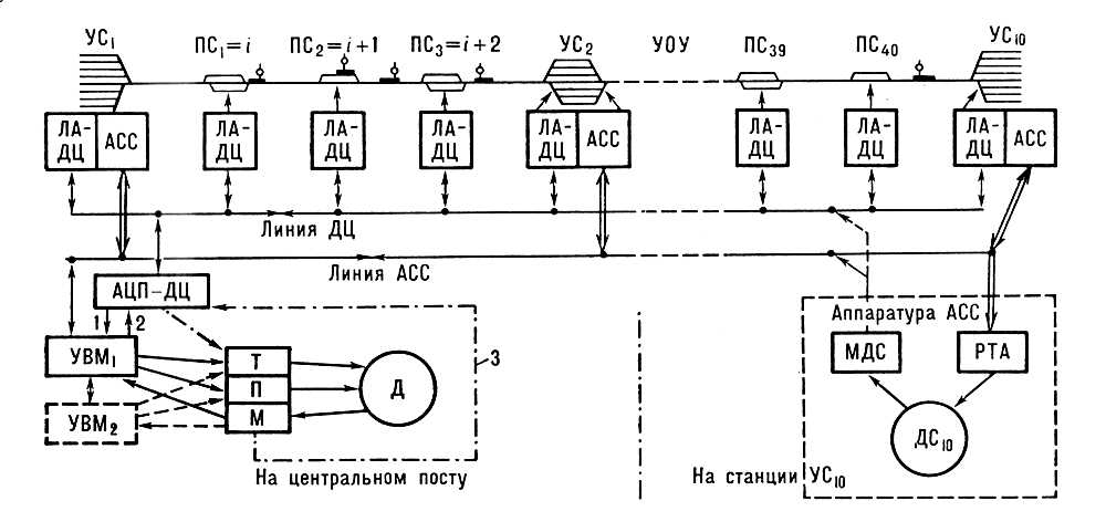 Автодиспетчер