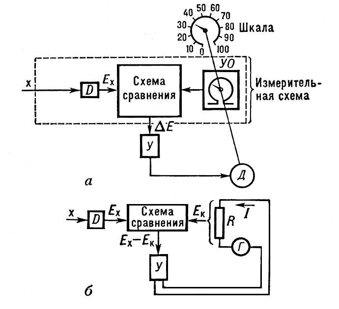 Автоматический компенсатор