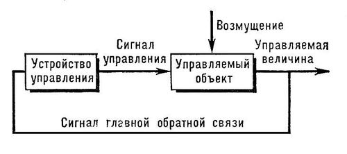 Автоматическое управление