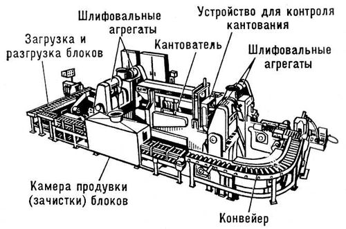 Автоматическая линия зачистки блока цилиндров