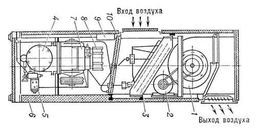 Автономный вертикальный кондиционер. Схема