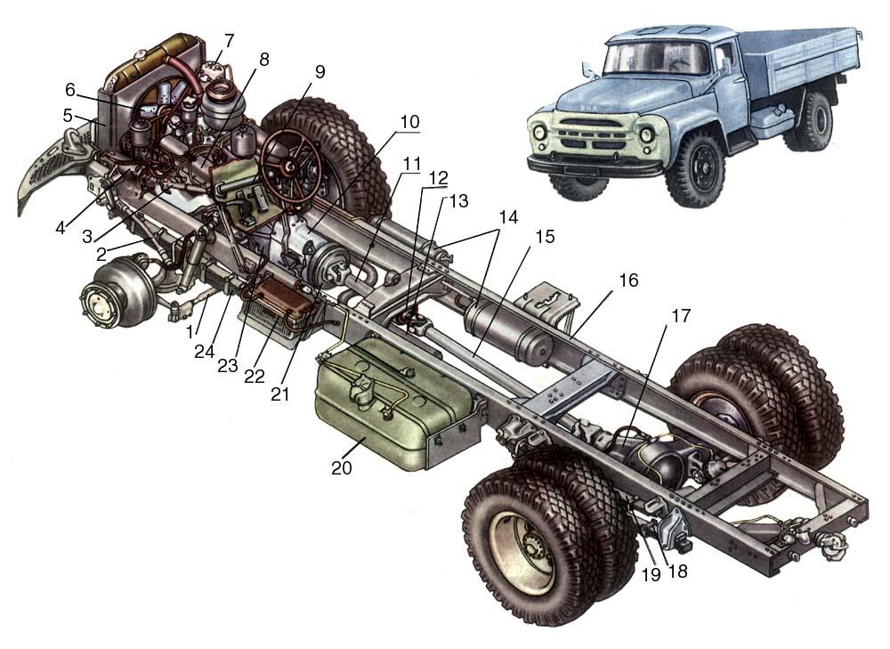 Автомобиль ЗИЛ -130