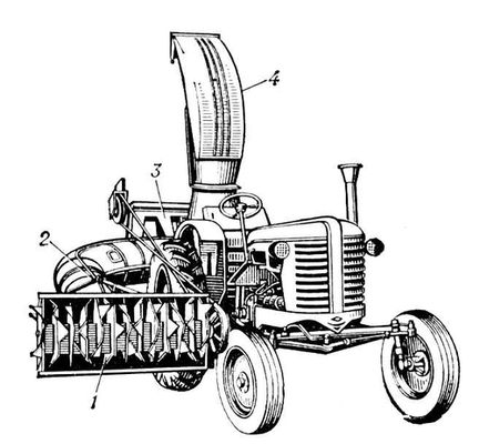 Агрегат из трактора и навесного фуражира