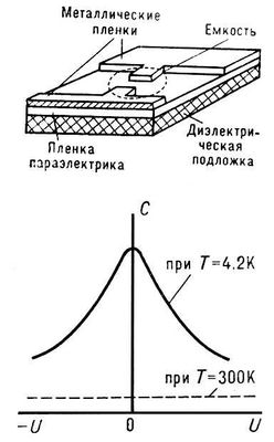 Активный элемент параметрического усилителя