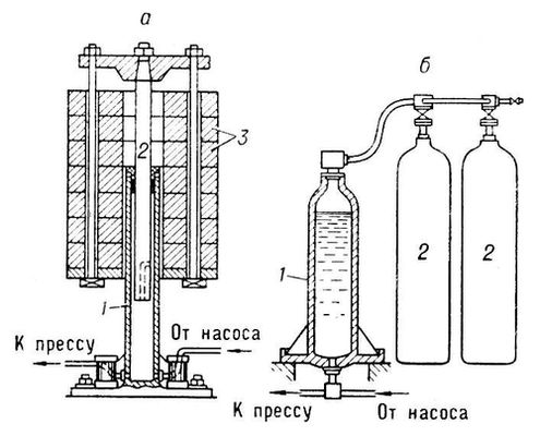 Аккумуляторы гидравлические