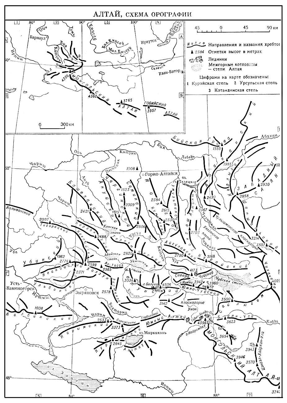 Алтай (схема орографии)