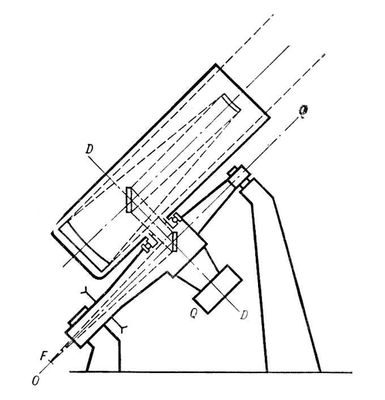 Английская монтировка телескопа (схема)