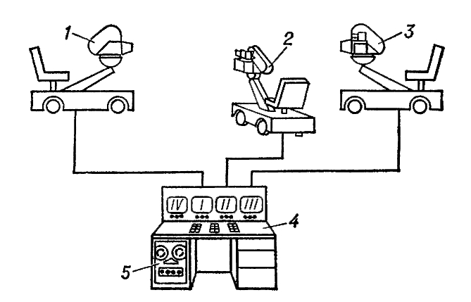 Аппаратура для многокамерной киносъемки телефильмов