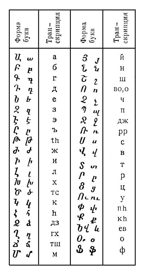 Армянское письмо