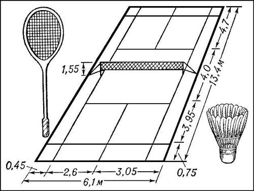 Бадминтон. Рис.