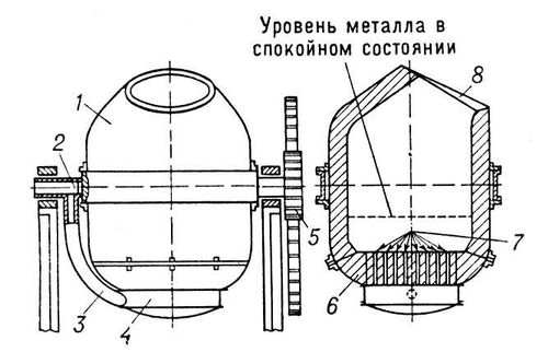 Бессемеровский конвертер