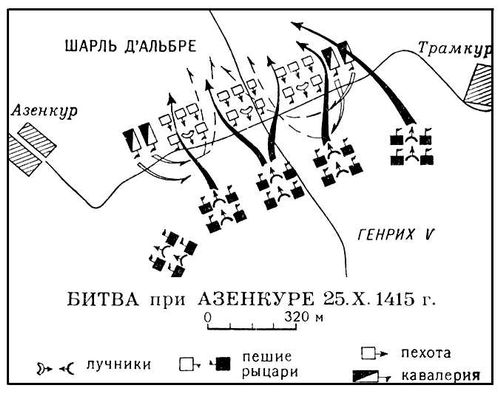 Битва при Азенкуре