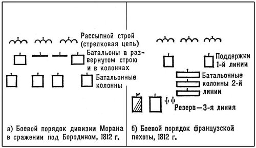 Боевые порядки французских войск при Наполеоне