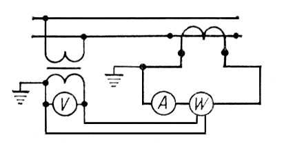 Ваттметр (схема включения)