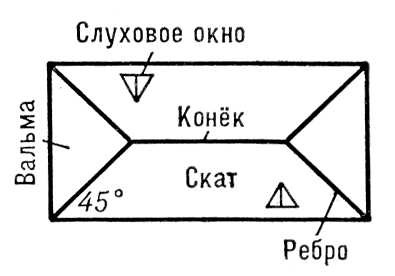 Вальмовая крыша. Рис.