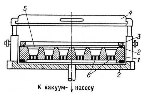 Вакуумформовочная установка