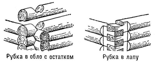 Венец. Рис.