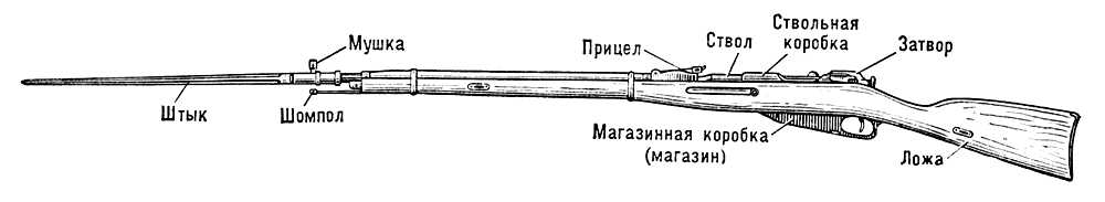 Винтовка образца 1891/1930