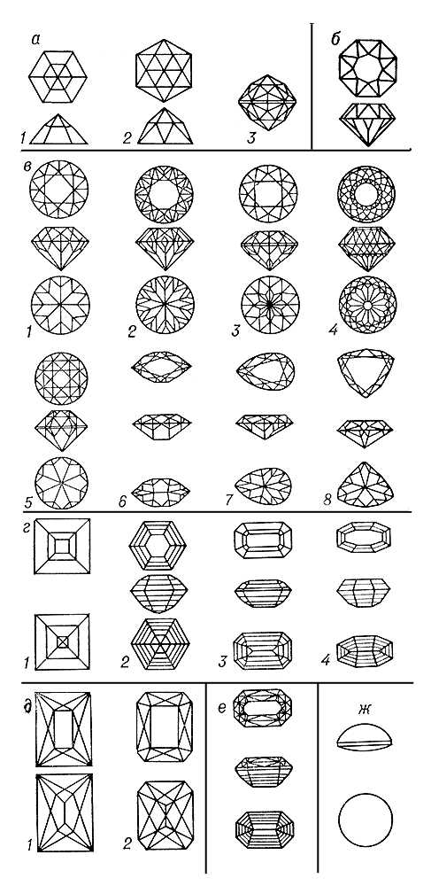 Виды и формы огранки самоцветов