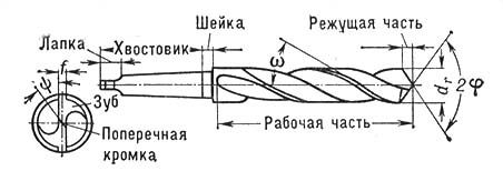 Винтовое сверло по металлу