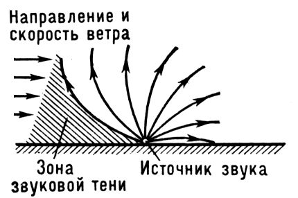 Влияние ветра на ход звуковых лучей