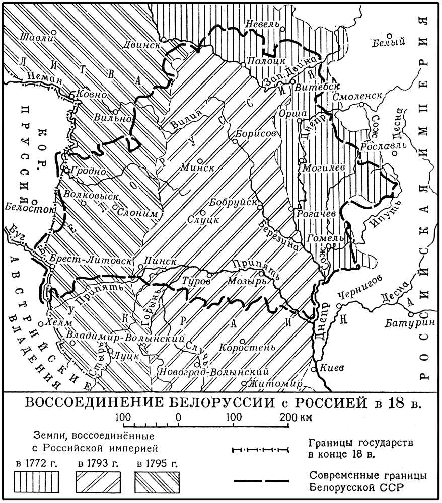 Воссоединение Белоруссии с Россией