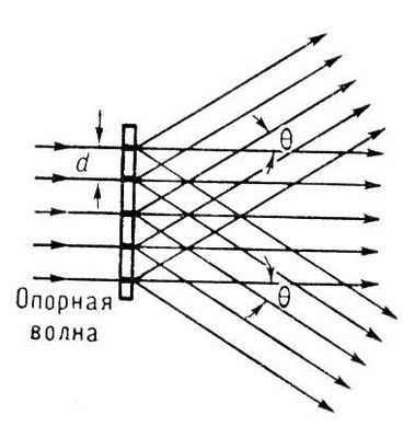 Восстановление изображений с помощью голограммы