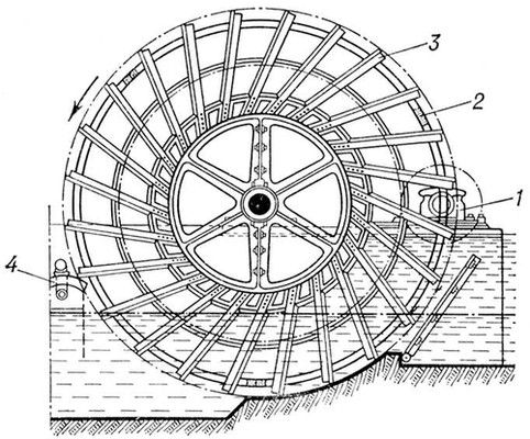 Водоподъёмное колесо с лопастями