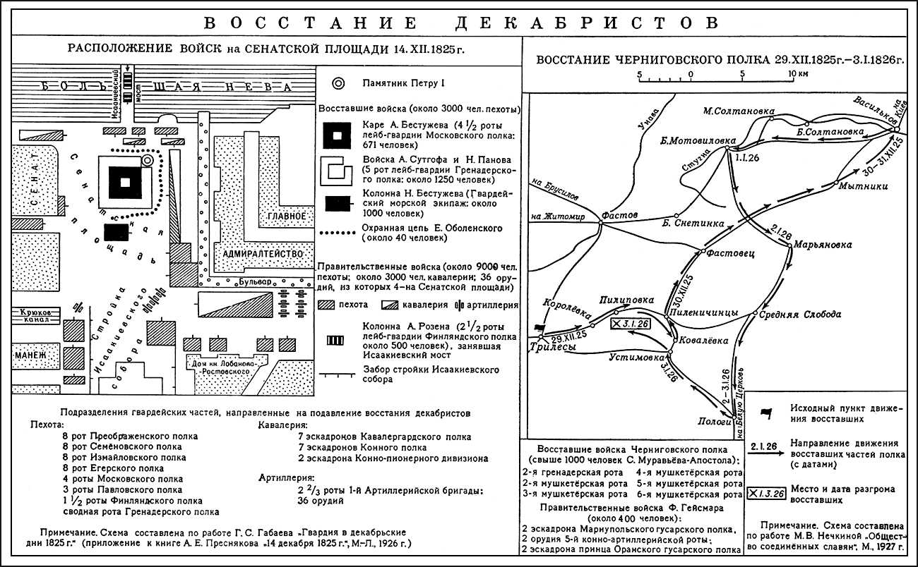 Восстание декабристов