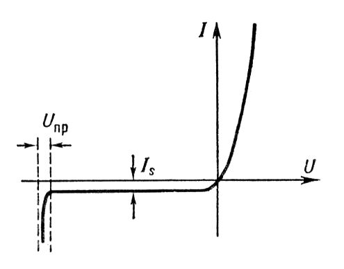 Вольтамперная характеристика р — n-перехода