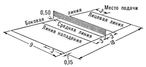 Волейбол. Рис.